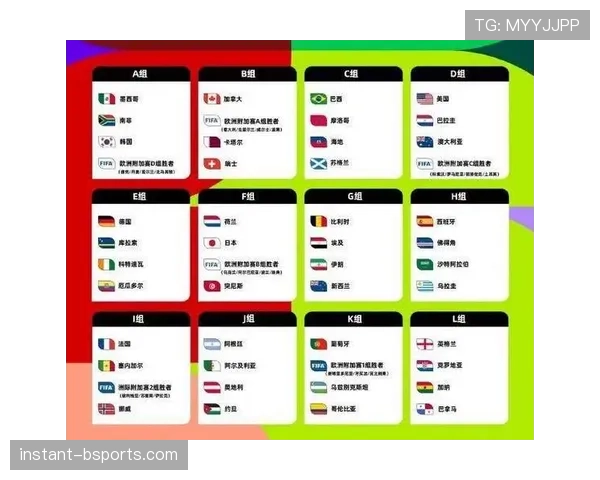 2026世界杯48队12小组赛制如何规定小组前两名和小组第三怎么出线