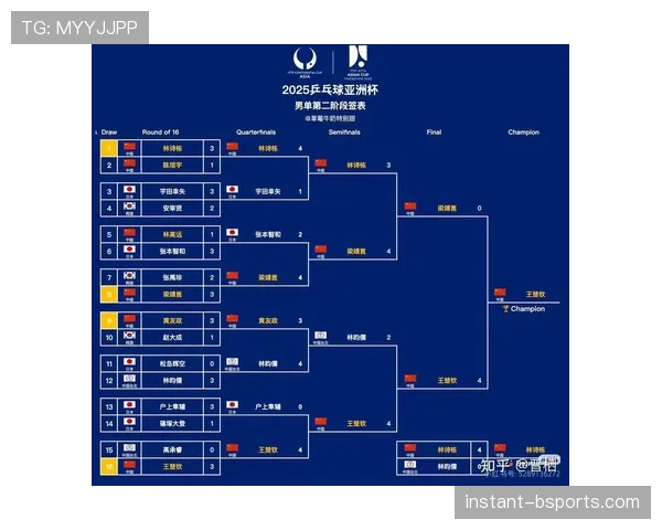 2026世界杯小组第三出线规则怎么算有哪些晋级条件
