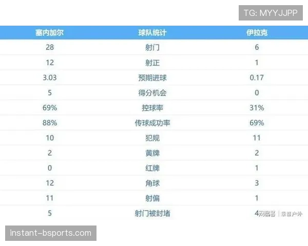 世界杯I组第二名确定：挪威晋级世界杯32强
